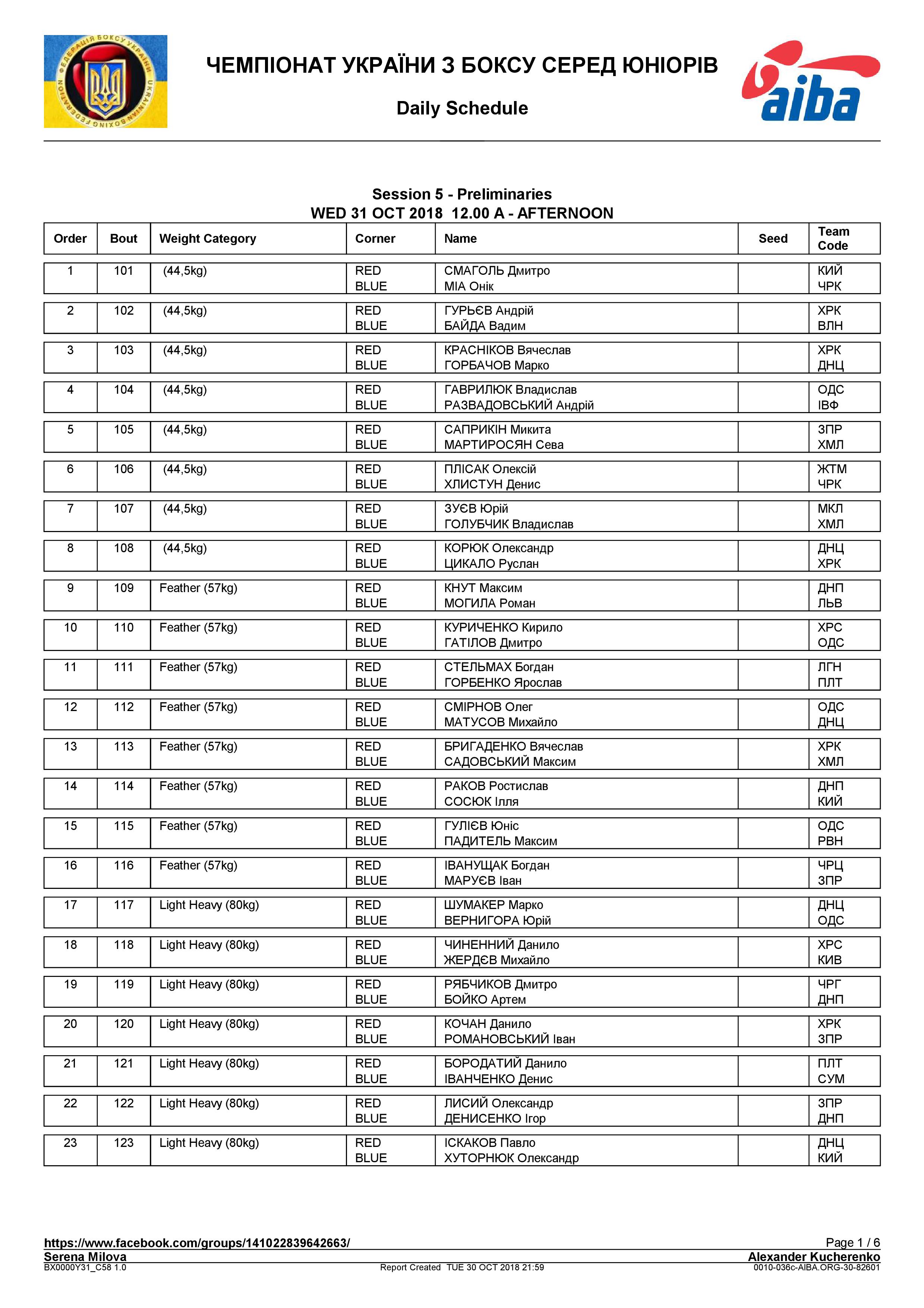 Состав пар 31.10.2018